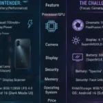 Best Budget Android Phones Under $300 in 2026 for USA and UK
